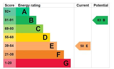 EPC Graph - 3 Bowydd View.JPG